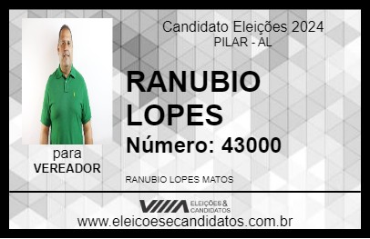 Candidato RANUBIO LOPES 2024 - PILAR - Eleições