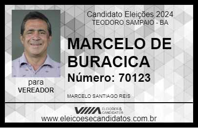 Candidato MARCELO DE BURACICA 2024 - TEODORO SAMPAIO - Eleições