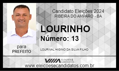 Candidato LOURINHO 2024 - RIBEIRA DO AMPARO - Eleições