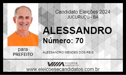 Candidato ALESSANDRO 2024 - JUCURUÇU - Eleições