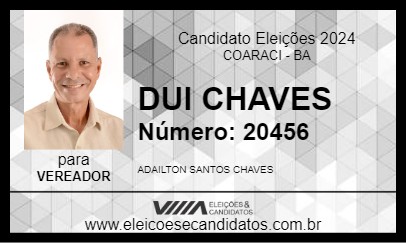 Candidato DUI CHAVES 2024 - COARACI - Eleições