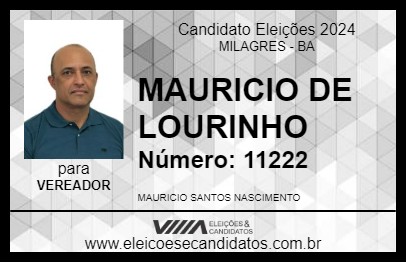 Candidato MAURICIO DE LOURINHO 2024 - MILAGRES - Eleições