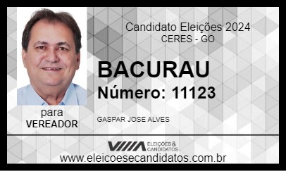 Candidato BACURAU 2024 - CERES - Eleições