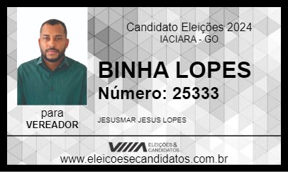 Candidato BINHA LOPES 2024 - IACIARA - Eleições