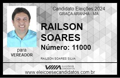 Candidato RAILSON SOARES 2024 - GRAÇA ARANHA - Eleições