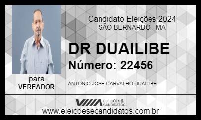 Candidato DR DUAILIBE 2024 - SÃO BERNARDO - Eleições