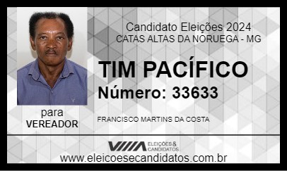 Candidato TIM PACÍFICO 2024 - CATAS ALTAS DA NORUEGA - Eleições