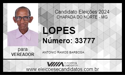 Candidato LOPES 2024 - CHAPADA DO NORTE - Eleições