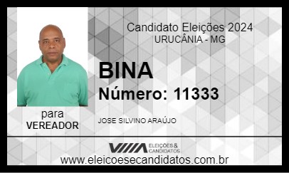 Candidato BINA 2024 - URUCÂNIA - Eleições