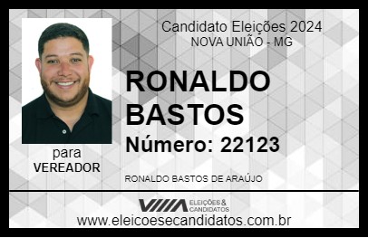 Candidato RONALDO BASTOS 2024 - NOVA UNIÃO - Eleições