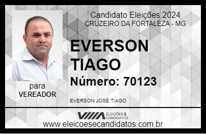 Candidato EVERSON TIAGO 2024 - CRUZEIRO DA FORTALEZA - Eleições