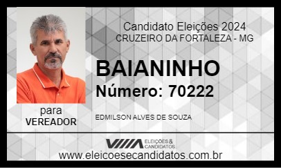 Candidato BAIANINHO 2024 - CRUZEIRO DA FORTALEZA - Eleições