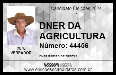 Candidato DNER DA AGRICULTURA 2024 - IPABA - Eleições