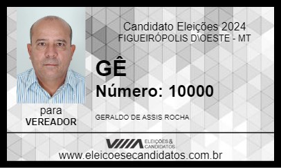 Candidato GÊ 2024 - FIGUEIRÓPOLIS D\OESTE - Eleições