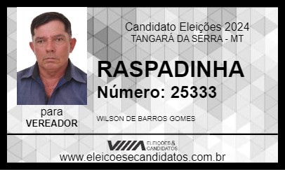 Candidato RASPADINHA 2024 - TANGARÁ DA SERRA - Eleições