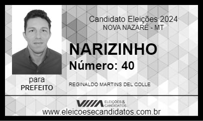 Candidato NARIZINHO 2024 - NOVA NAZARÉ - Eleições