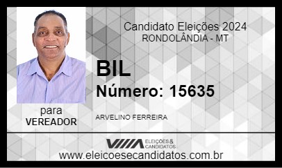 Candidato BIL 2024 - RONDOLÂNDIA - Eleições