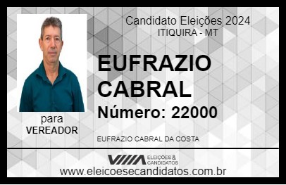 Candidato EUFRAZIO CABRAL 2024 - ITIQUIRA - Eleições