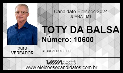 Candidato TOTY DA BALSA 2024 - JUARA - Eleições