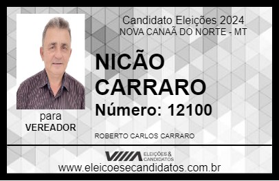 Candidato NICÃO CARRARO 2024 - NOVA CANAÃ DO NORTE - Eleições