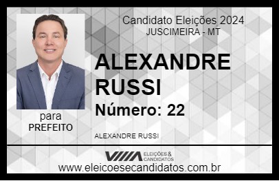 Candidato ALEXANDRE RUSSI 2024 - JUSCIMEIRA - Eleições