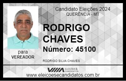 Candidato RODRIGO CHAVES 2024 - QUERÊNCIA - Eleições