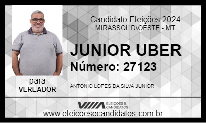 Candidato JUNIOR UBER 2024 - MIRASSOL D\OESTE - Eleições