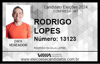 Candidato RODRIGO LOPES 2024 - CONFRESA - Eleições