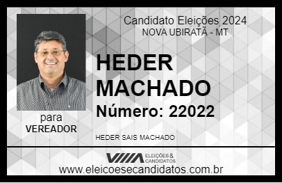 Candidato HEDER MACHADO 2024 - NOVA UBIRATÃ - Eleições