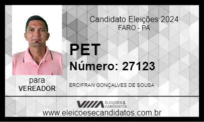 Candidato PET  2024 - FARO - Eleições