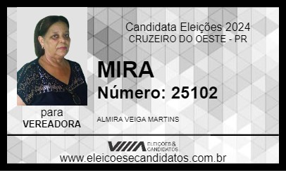 Candidato MIRA 2024 - CRUZEIRO DO OESTE - Eleições