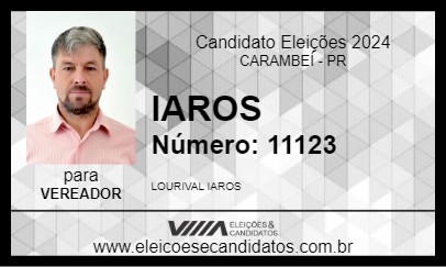 Candidato IAROS 2024 - CARAMBEÍ - Eleições