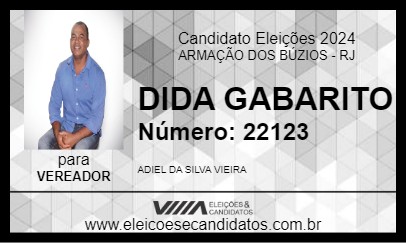 Candidato DIDA GABARITO 2024 - ARMAÇÃO DOS BÚZIOS - Eleições