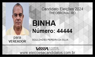 Candidato BINHA 2024 - THEOBROMA - Eleições