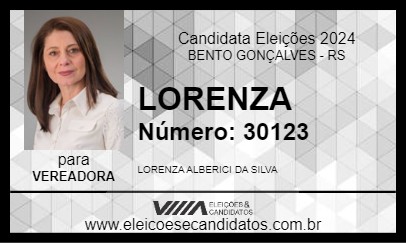 Candidato LORENZA 2024 - BENTO GONÇALVES - Eleições