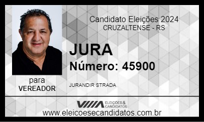 Candidato JURA 2024 - CRUZALTENSE - Eleições