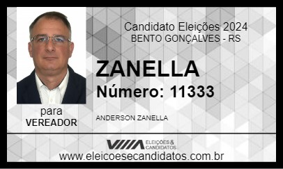 Candidato ZANELLA 2024 - BENTO GONÇALVES - Eleições