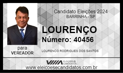 Candidato LOURENÇO 2024 - BARRINHA - Eleições