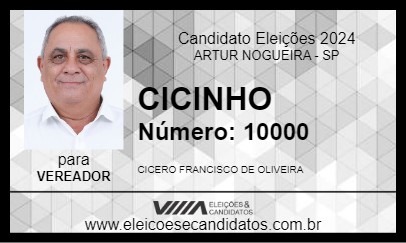 Candidato CICINHO 2024 - ARTUR NOGUEIRA - Eleições