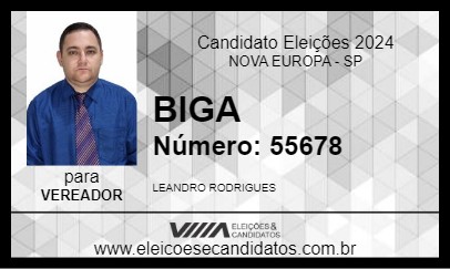 Candidato BIGA 2024 - NOVA EUROPA - Eleições