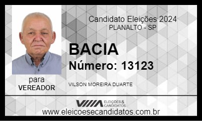 Candidato BACIA 2024 - PLANALTO - Eleições