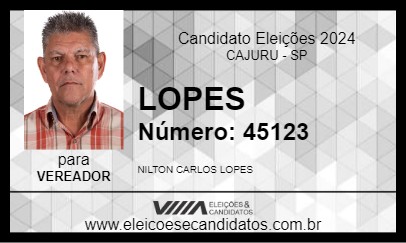 Candidato LOPES 2024 - CAJURU - Eleições