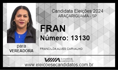 Candidato FRAN 2024 - ARAÇARIGUAMA - Eleições